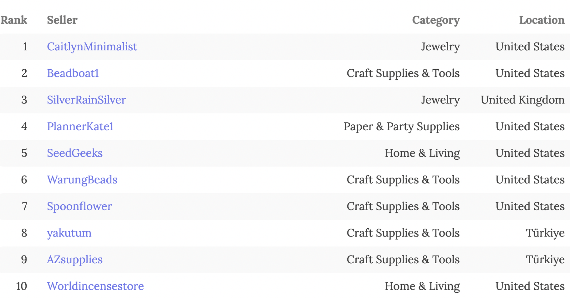 Top Etsy Sellers