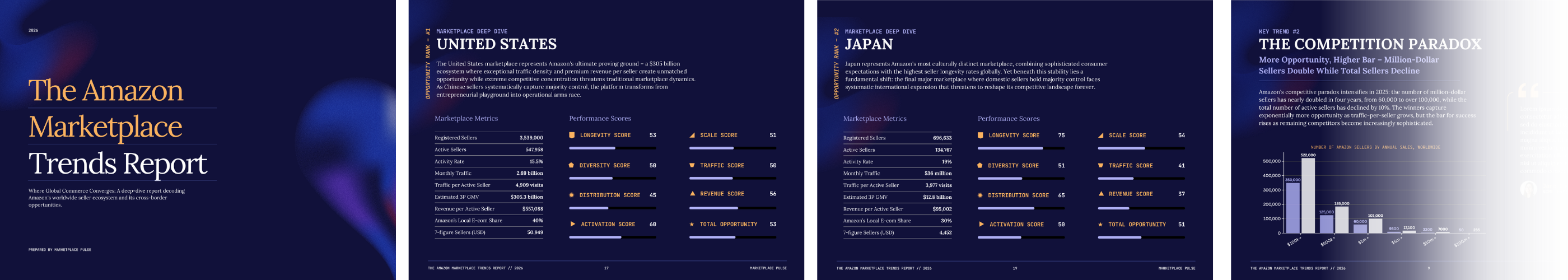 Report preview cover