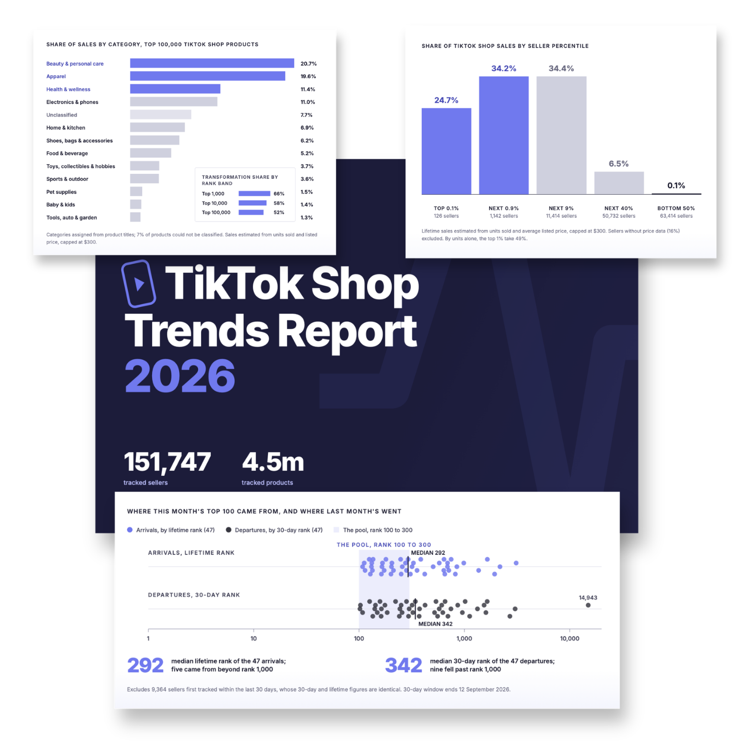 TikTok Shop Trends Report preview